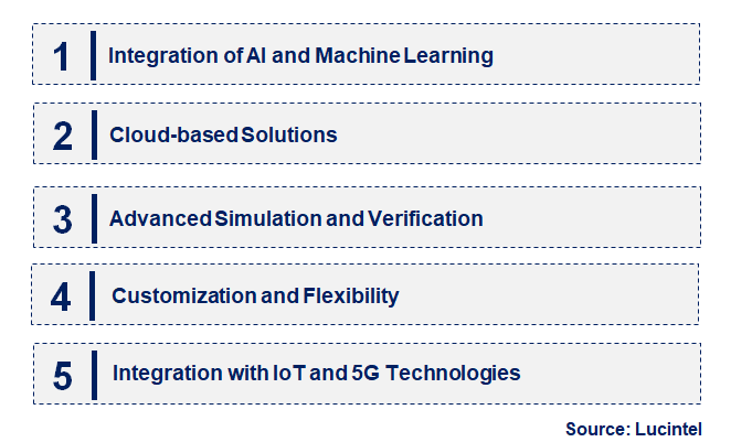 Emerging Trends in the Electronic Design Automation Software Market