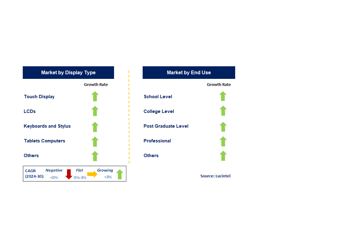 Electronic Dictionary by Segment