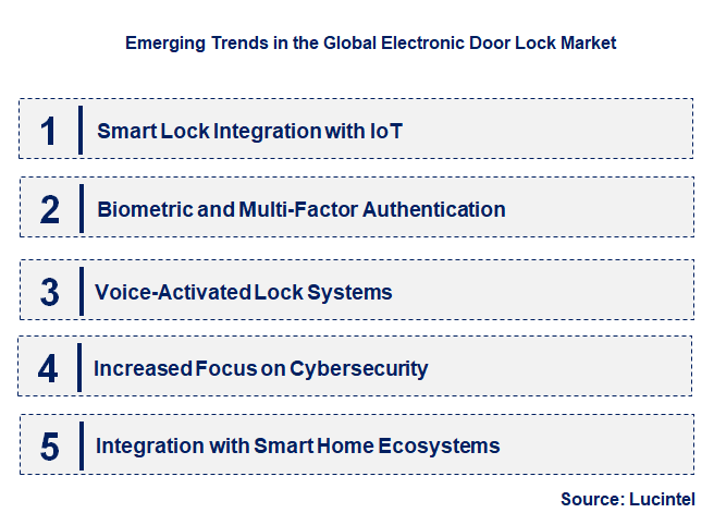 Emerging Trends in the Electronic Door Lock Market