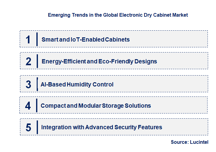 Emerging Trends in the Electronic Dry Cabinet Market
