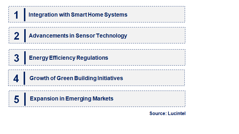 Emerging Trends in the Electronic Expansion Valve Market