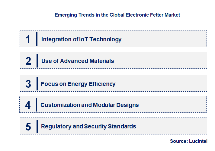 Emerging Trends in the Electronic Fetter Market
