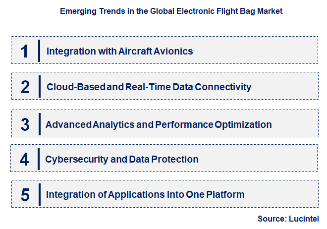Emerging Trends in the Electronic Flight Bag Market