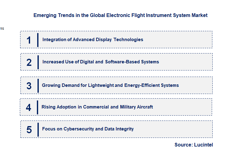 Emerging Trends in the Electronic Flight Instrument System Market