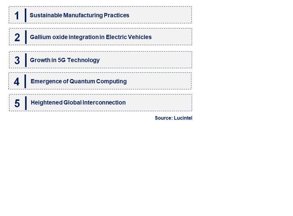 Emerging Trends in the Electronic Grade Gallium Oxide Market