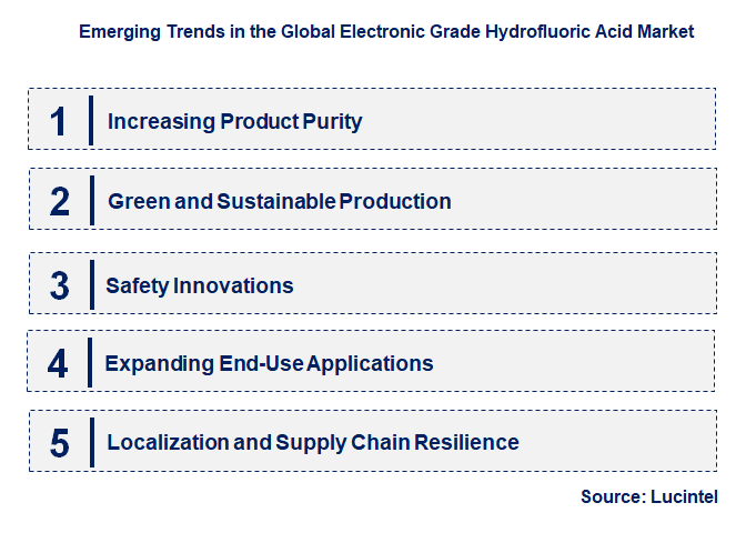 Emerging Trends in the Electronic Grade Hydrofluoric Acid Market