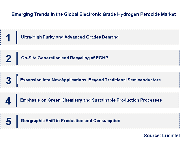 Emerging Trends in the Electronic Grade Hydrogen Peroxide Market