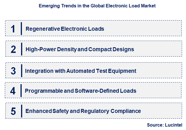 Emerging Trends in the Electronic Load Market