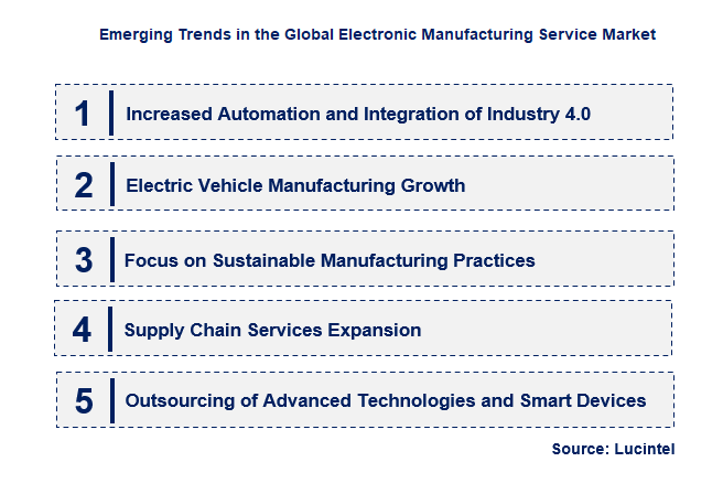 Emerging Trends in the Electronic Manufacturing Service Market