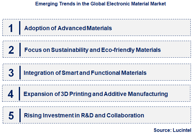 Emerging Trends in the Electronic Material Market
