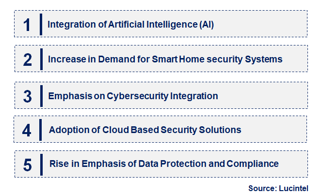 Emerging Trends in the Electronic Security System Market