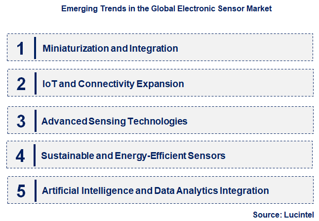 Emerging Trends in the Electronic Sensor Market