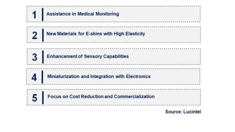 Emerging Trends in the Electronic Skin Market