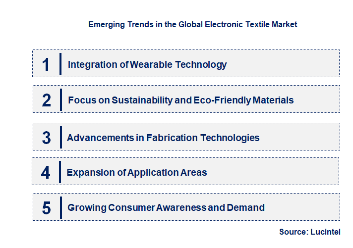 Emerging Trends in the Electronic Textile Market