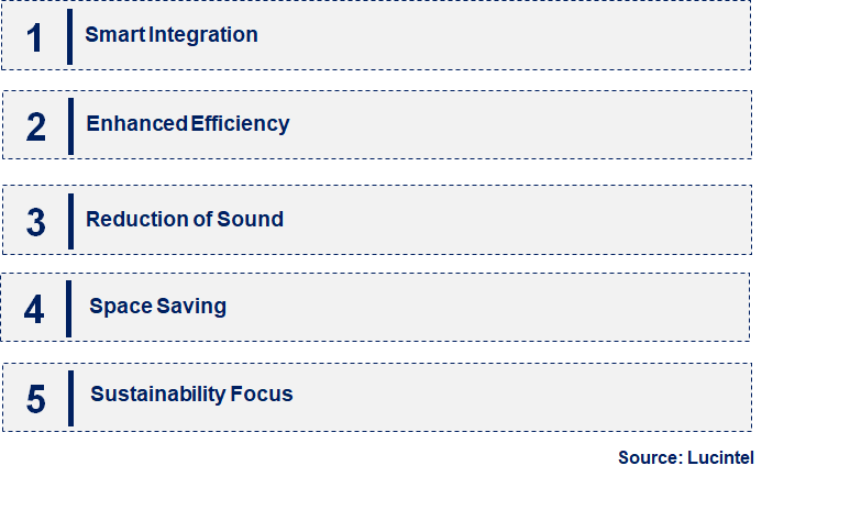 Emerging Trends in the Electronically Commutated Fan Market