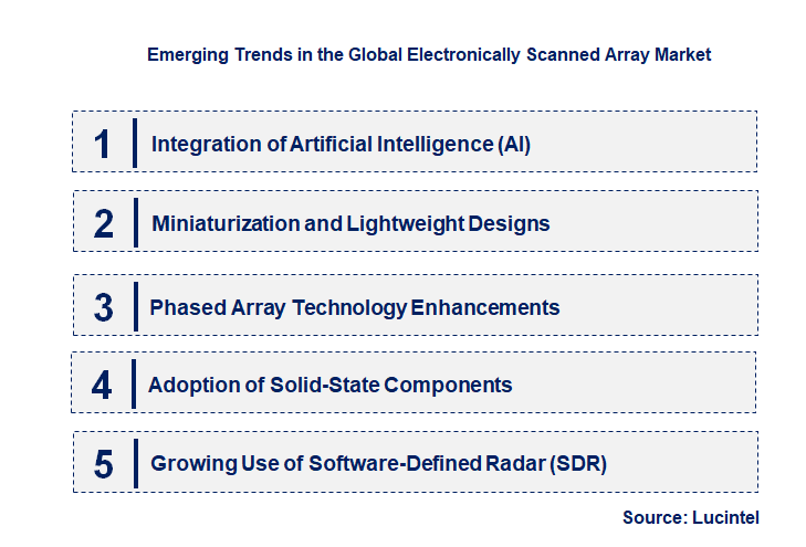 Emerging Trends in the Electronically Scanned Array Market