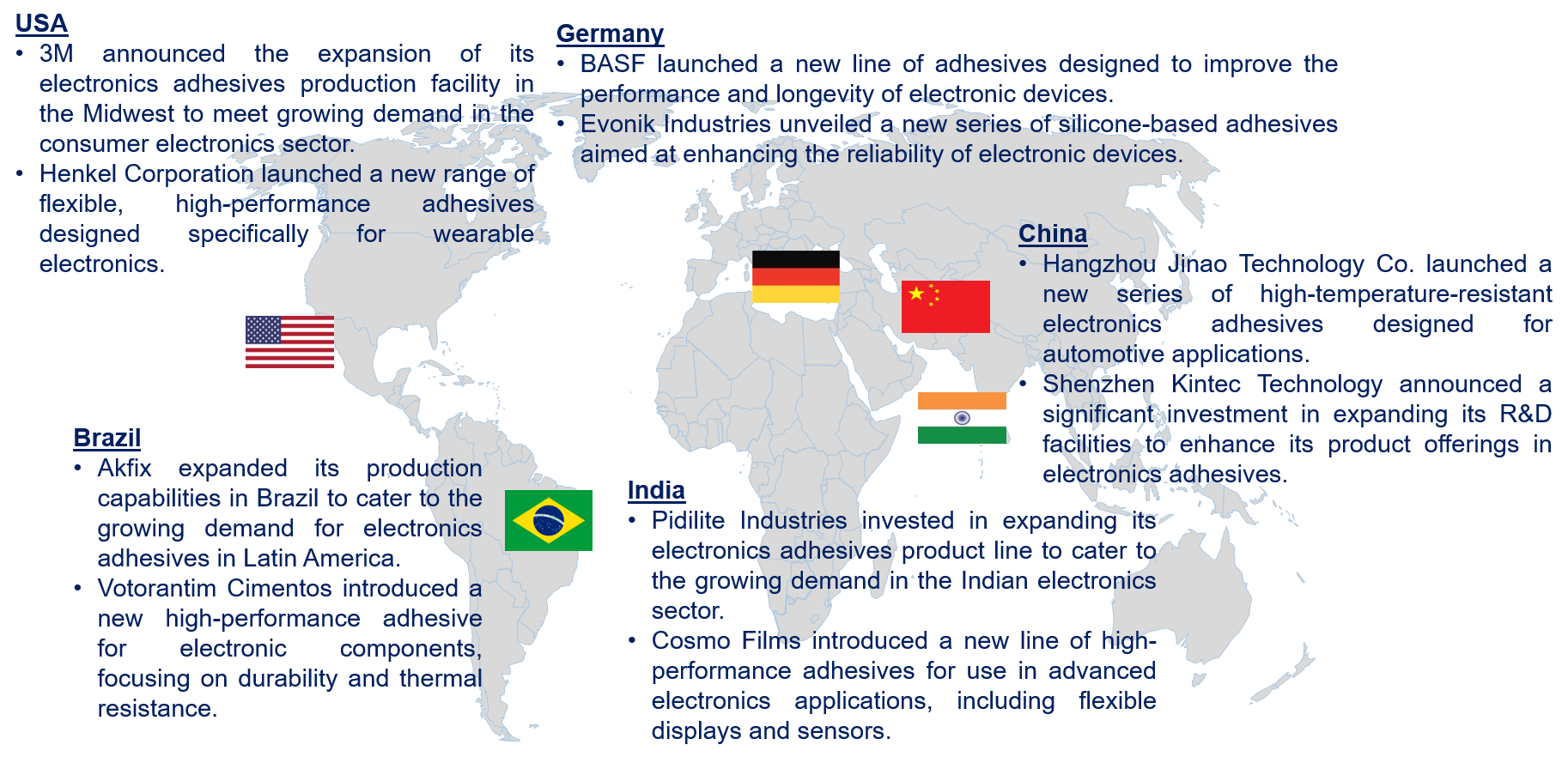 Electronics Adhesive Market by Country