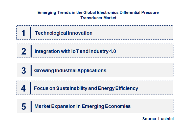 Emerging Trends in the Electronics Differential Pressure Transducer Market