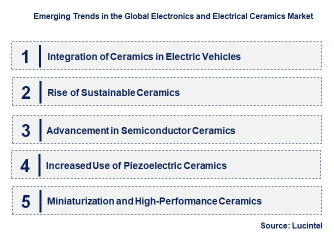 Emerging Trends in the Electronics and Electrical Ceramics Market