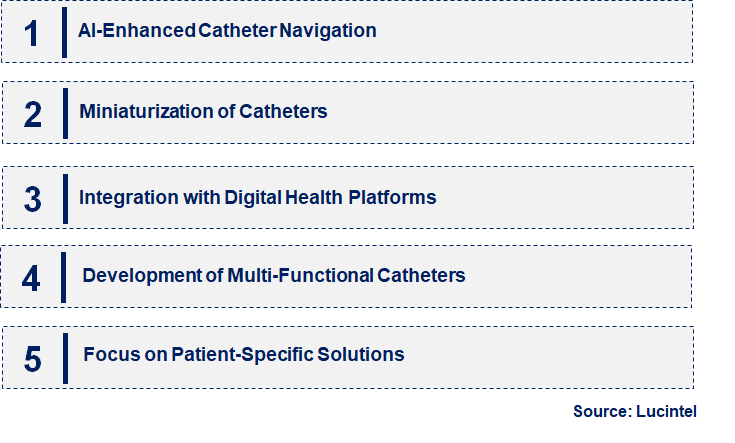 Emerging Trends in the Electrophysiology Catheter Market