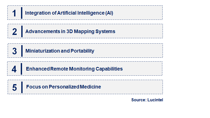 Emerging Trends in the Electrophysiology Lab System Market