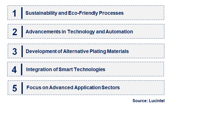 Emerging Trends in the Electroplating Market