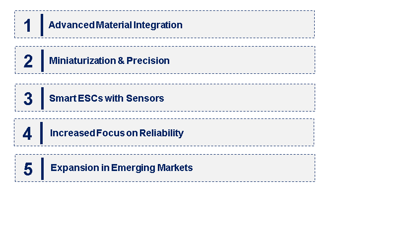 Emerging Trends in the Electrostatic Chucks (electrostatic chucks (ESC)) Market