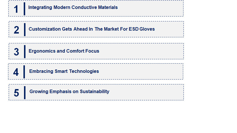 Emerging Trends in the Electrostatic Discharge Gloves Market