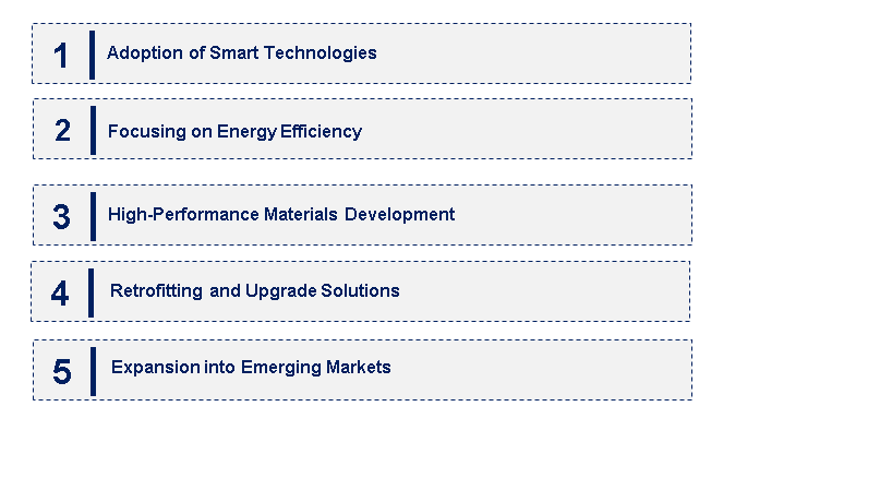 Emerging Trends in the Electrostatic Precipitator Market