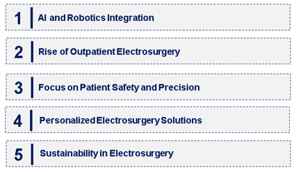 Emerging Trends in the Electrosurgery Market