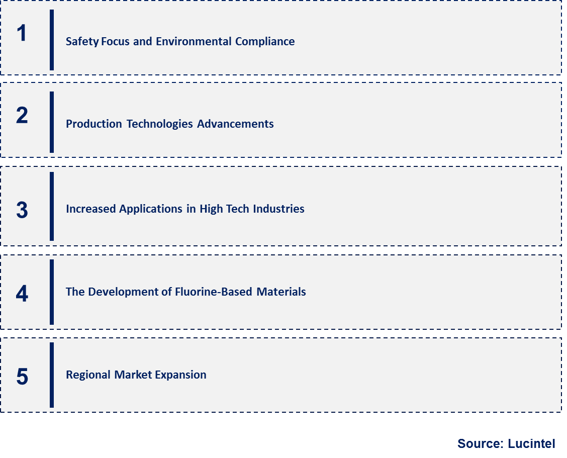 Emerging Trends in the Elemental Fluorine Market