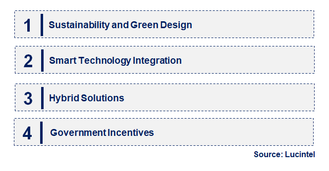 Emerging Trends in the Elevated Photovoltaic Sound Barrier Market