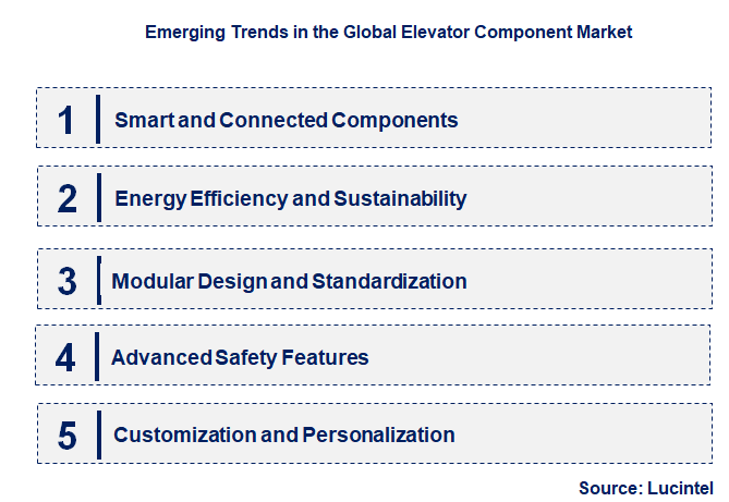 Emerging Trends in the Elevator Component Market