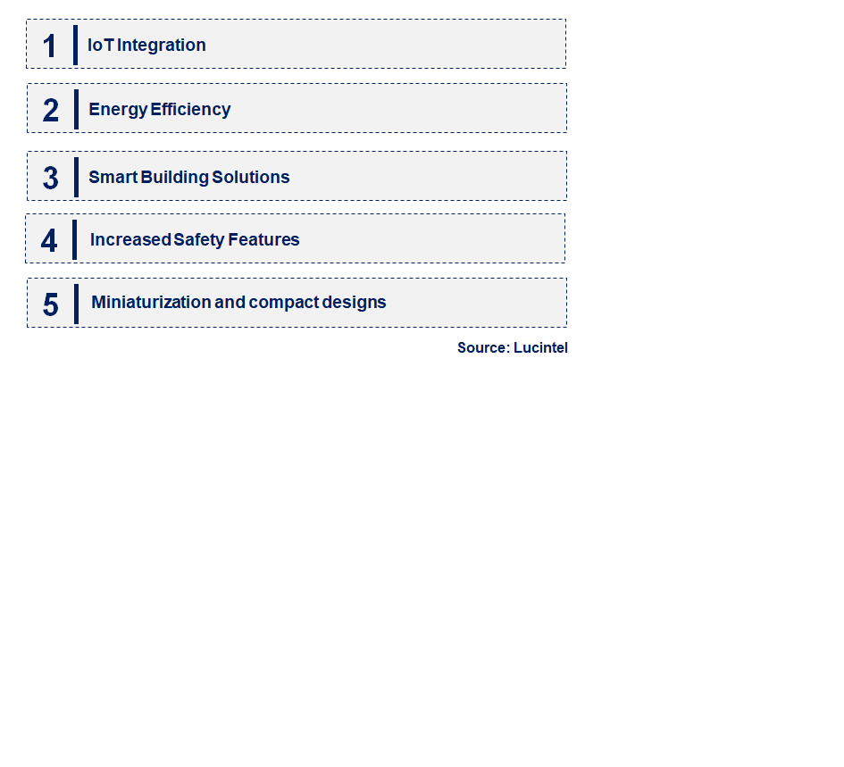 Emerging Trends in the Elevator Encoder Market