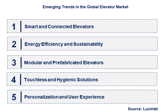 Emerging Trends in the Elevator Market