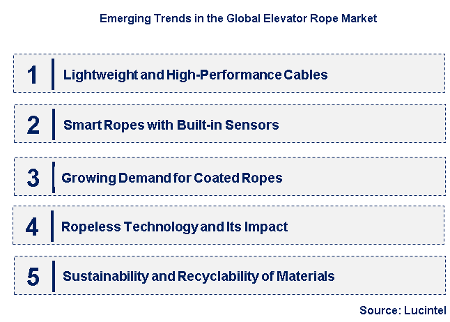 Emerging Trends in the Elevator Rope Market