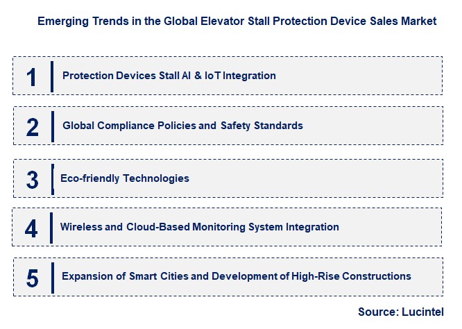 Emerging Trends in the Elevator Stall Protection Device Sales Market