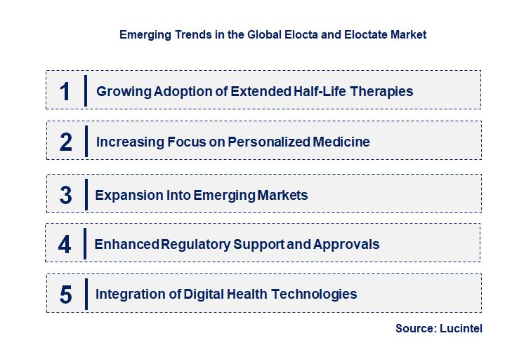 Emerging Trends in the Elocta and Eloctate Market