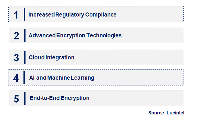 Emerging Trends in the Insider Threat Protection Market