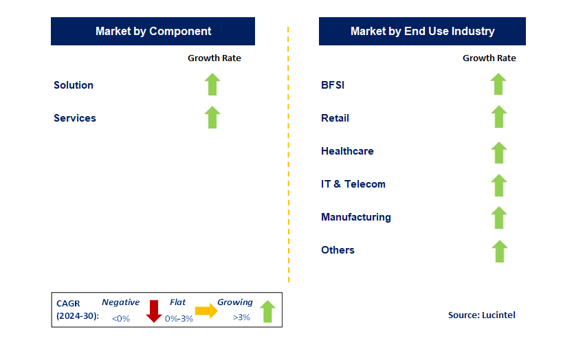 Email Encryption by Segment