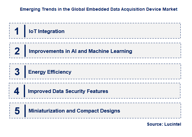 Emerging Trends in the Embedded Data Acquisition Device Market