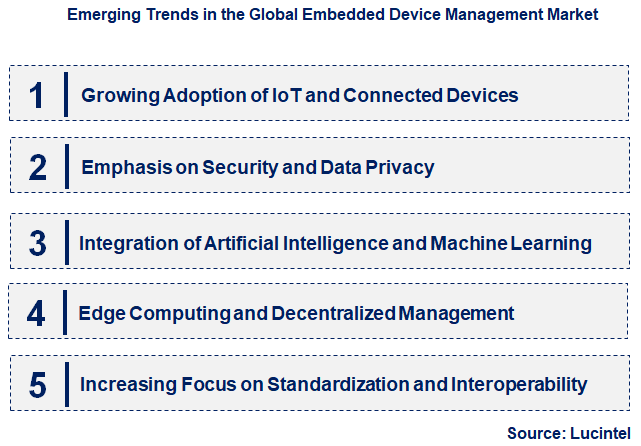 Emerging Trends in the Embedded Device Management Market
