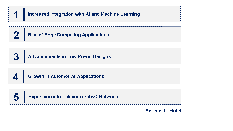 Emerging Trends in the Embedded FPGA Market