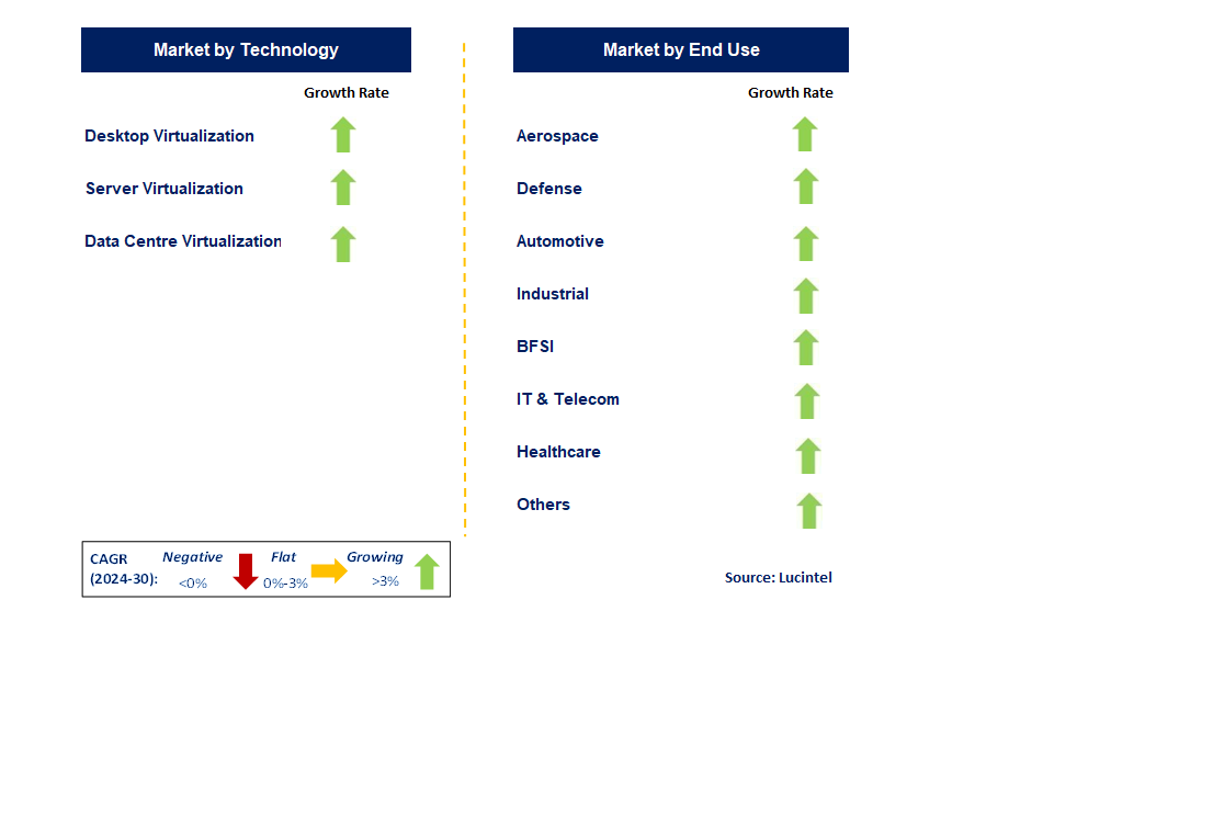 Embedded Hypervisor by Segment