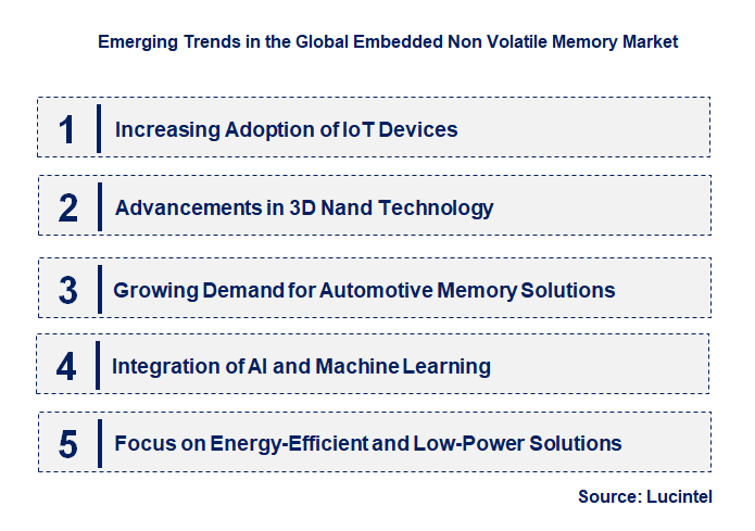 Emerging Trends in the Embedded Non Volatile Memory Market