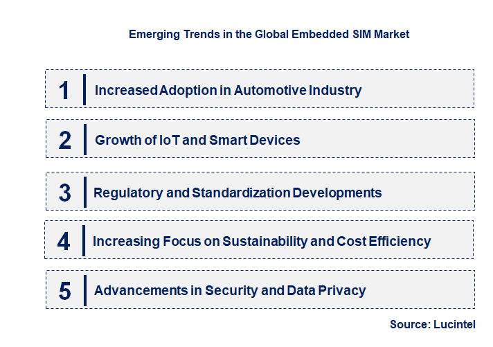 Emerging Trends in the Embedded SIM Market