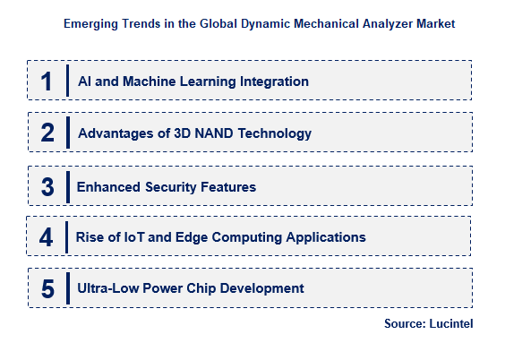 Emerging Trends in the Embedded Storage Control Chip Market