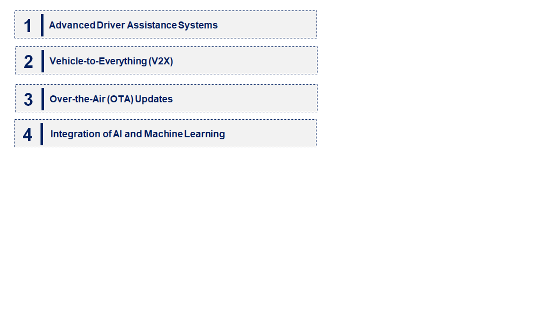 Emerging Trends in the Embedded Systems in Automobiles Market