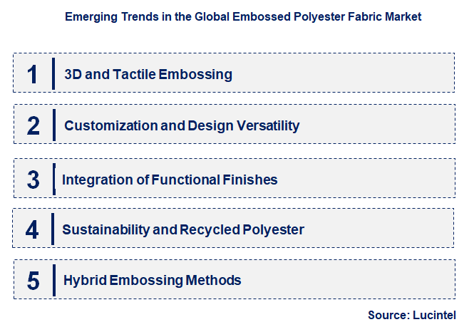 Emerging Trends in the Embossed Polyester Fabric Market