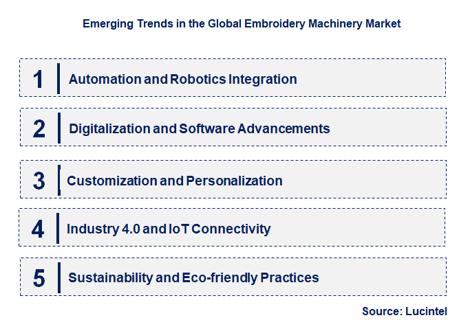 Emerging Trends in the Embroidery Machinery Market